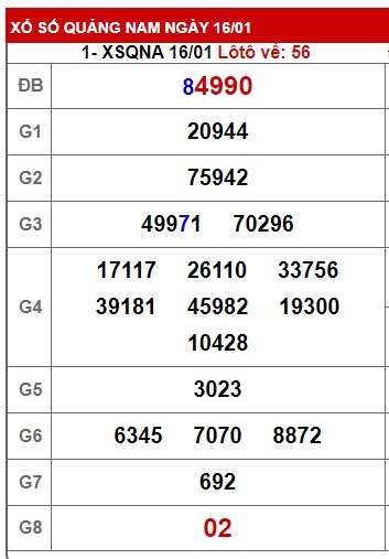 soi cầu xsmt 23/1/24, soi cau xsmt 23-1-2024, du doan xsmt 23 1 24, chot so mt 23/1/24, du doan xsmt 23/1/24