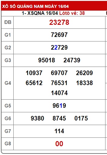 soi cầu xsmt 23/4/24, soi cau xsmt 23 4 24, du doan xsmt 23-4-2024, chot so mt 23/4/24, du doan xsmt 23-4-2024