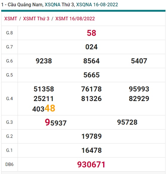 soi cầu xsmt 23-8-2022, soi cau xsmt 23 8 2022, du doan xsmt 23-8-2022, chot so mt 23/8/2022, du doan xsmt 23 8 2022