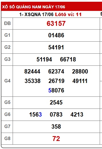 soi cầu xsmt 24/6/25, soi cau xsmt 24/6/25, du doan xsmt 24-6-2025, chot so mt 24 6 25, du doan xsmt 24 06 2025
