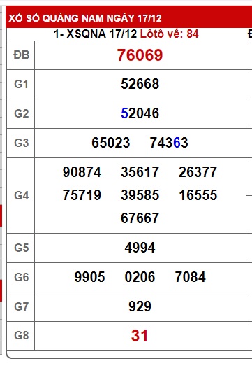  soi cầu xsmt 24 12 2024, soi cau xsmt 24 12 2024, du doan xsmt 24 12 2024, chot so mt 24/12/2024  du doan xsmt 24/12/24