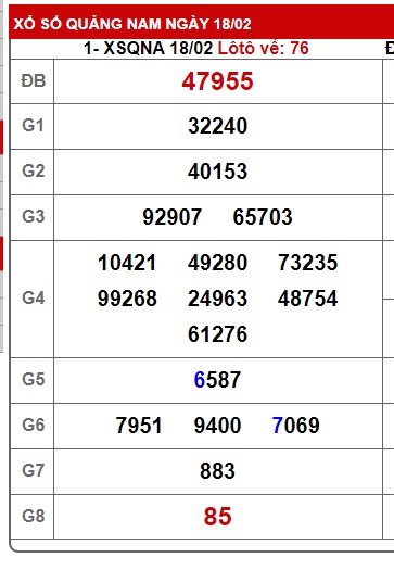 soi cầu xsmt 25/2/25, soi cau xsmt 25 2 2025, du doan xsmt 25/2/25, chot so mt 25/2/2025, du doan xsmt 25-02-2025