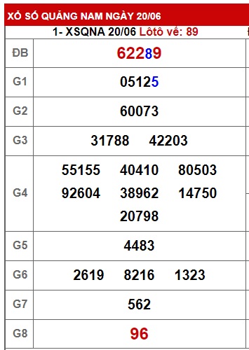 soi cầu xsmt 27/6/23, soi cau xsmt 27 06 23, du doan xsmt 27 06 2023, chot so mt 27-6-2023, du doan xsmt 27/06/2023