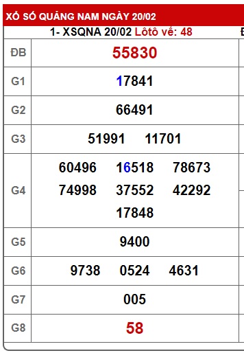 soi cầu xsmt 27-2-2024, soi cau xsmt 27-2-2024, du doan xsmt 27/2/24, chot so mt 27 2 24, du doan xsmt 27/2/24