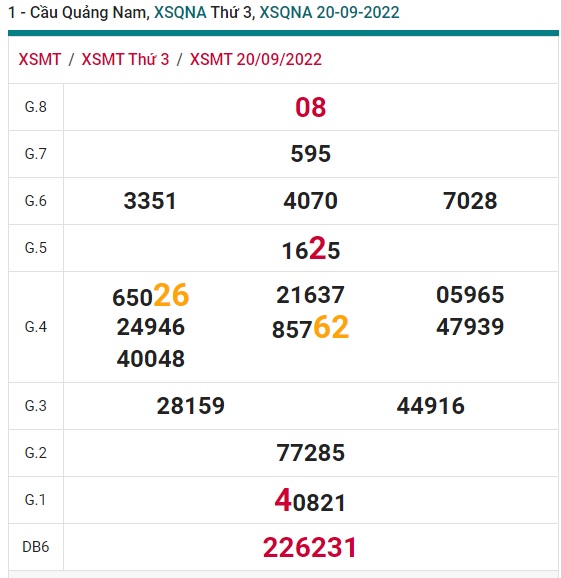 Soi cầu xsmt Quãng Nam 27/9/22