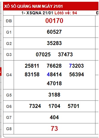 soi cầu xsmt 28/1/25, soi cau xsmt 28-1-2025, du doan xsmt 28 01 25, chot so mt 28/1/2025, du doan xsmt 28-01-2025