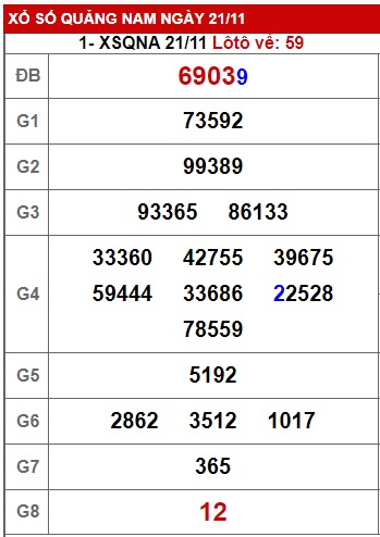 soi cầu xsmt 28/11/23, soi cau xsmt 28 11 23, du doan xsmt 28-11-2023, chot so mt  28 11 23, du doan xsmt 28 11 23