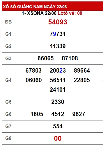 soi cầu xsmt 29/8/23, soi cau xsmt 29 8 23, du doan xsmt 29/8/2023, chot so mt 29-8-2023, du doan xsmt 29/8/23