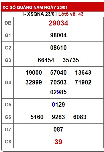 soi cầu xsmt 30 1 24, soi cau xsmt 30/1/24, du doan xsmt 30-1-24, chot so mt 30 1 2024, du doan xsmt 30-01-24