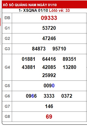  soi cầu xsmt 08/10/24, soi cau xsmt 08-10-24, du doan xsmt 08/10/24, chot so mt 08-10-24, du doan xsmt 08-10-2024