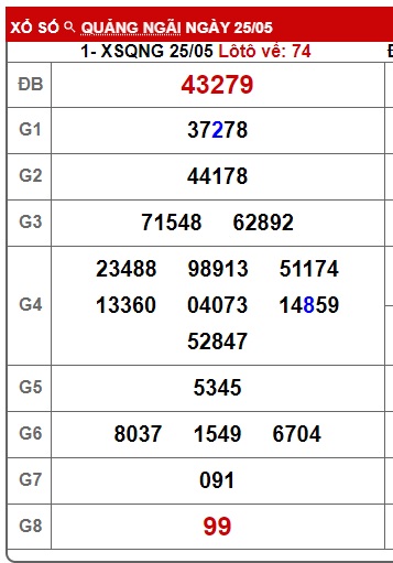  soi cầu xsmt 01/6/24, soi cau xsmt 01/6/24, du doan xsmt 01 06 24, chot so mt 01/6/24, du doan xsmt 01 6 24