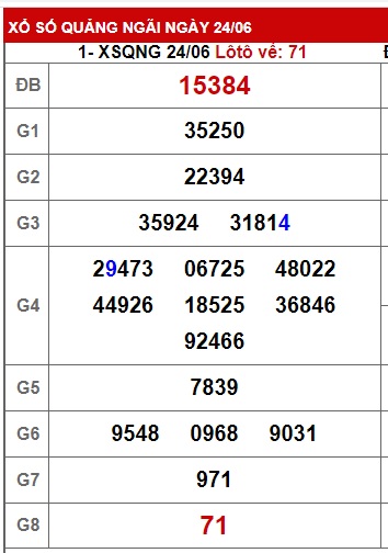 soi cầu xsmt 1/7/23, soi cau xsmt 1-7-2023, du doan xsmt 01 07 2023, chot so mt 1-7-2023, du doan xsmt 01 07 2023