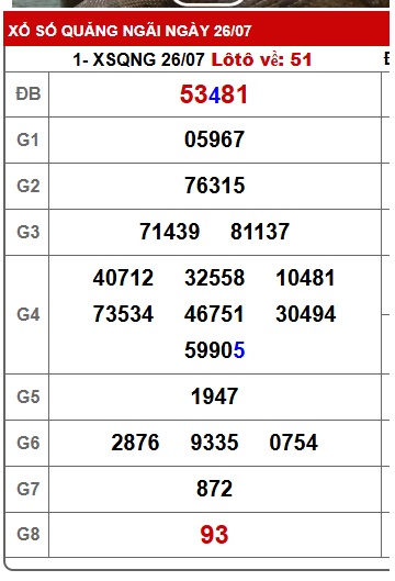 soi cầu xsmt 02/08/25, soi cau xsmt 02 08 25, du doan xsmt 02-8-2025, chot so mt 02/8/2025, du doan xsmt 02-8-2025