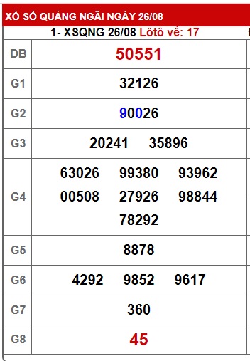  soi cầu xsmt 2/9/23, soi cau xsmt 2/9/2023, du doan xsmt 2-9-2023, chot so mt 02-9-23, du doan xsmt 2 9 2023