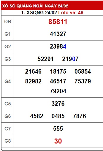  soi cầu xsmt 2/3/24, soi cau xsmt 02-3-2024, du doan xsmt 02 3 24, chot so mt 2/3/24, du doan xsmt 02 03 24