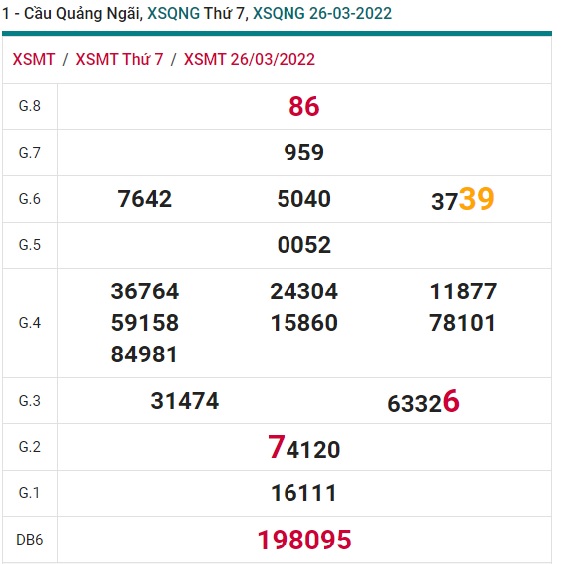 soi cầu xsmt 02/4/2022, soi cau xsmt 02/4/2022, du doan xsmt 02/4/2022, chot so mt 02/4/2022, du doan xsmt 02 4 2022