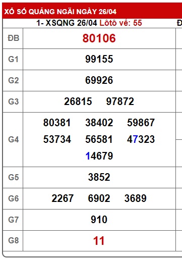 soi cầu xsmt 03/5/25, soi cau xsmt 03/5/2025, du doan xsmt 03/5/2025, chot so mt 03/5/2025, du doan xsmt 03-05-2025
