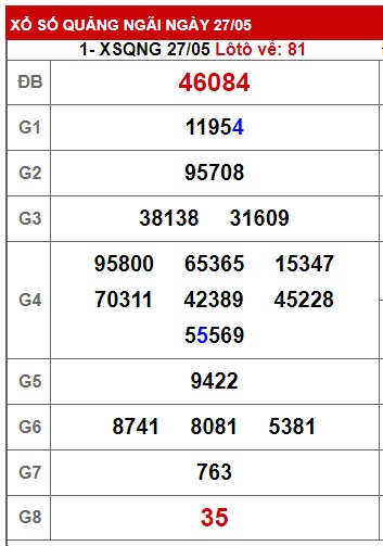 soi cầu xsmt 03 06 23, soi cau xsmt 03 06 23, du doan xsmt 03/6/23, chot so mt 03 06 23, du doan xsmt 03 06 23