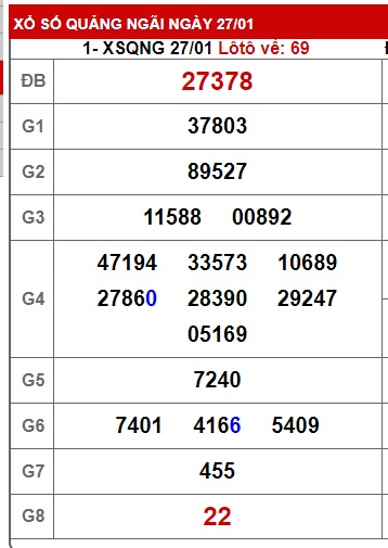 soi cầu xsmt 3/2/24, soi cau xsmt 3/2/24, du doan xsmt 03 2 2024, chot so mt 3-2-2024, du doan xsmt 03 2 24