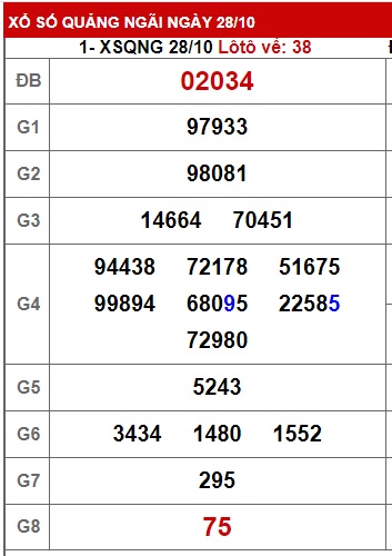 soi cầu xsmt 04/11/23, soi cau xsmt 4 11 23, du doan xsmt 4/11/23, chot so mt 04 11 23, du doan xsmt 04-1-2023