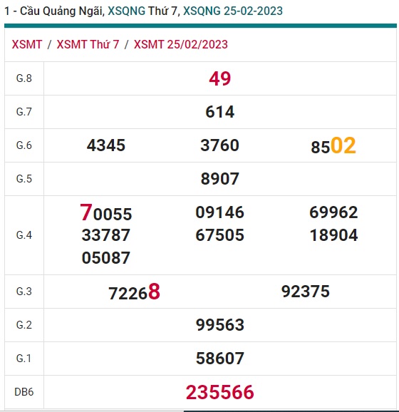 Soi cầu xsmt Quãng Ngãi 4/3/23