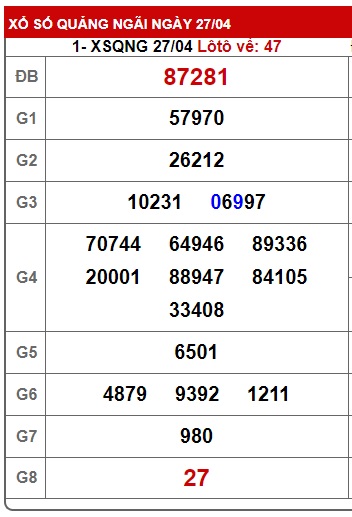 soi cầu xsmt 4/5/24, soi cau xsmt 4-5-2024, du doan xsmt 04 5 24, chot so mt 04/5/2024, du doan xsmt 04 05 24