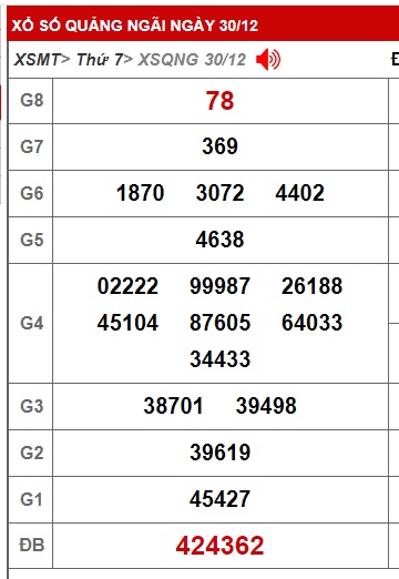 soi cầu xsmt 06/1/24, soi cau xsmt 06-1-24, du doan xsmt 06/1/24, chot so mt 06 01 24, du doan xsmt 06 1 24