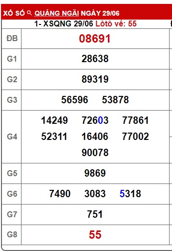 soi cầu xsmt 6/7/24, soi cau xsmt 6/7/2024, du doan xsmt  06-7-2024, chot so mt 06 7 24, du doan xsmt 06 07 24