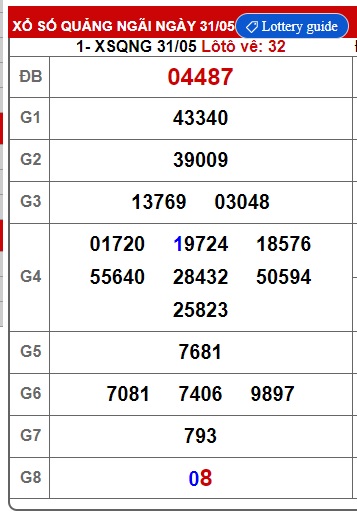 soi cầu xsmt 07/6/25, soi cau xsmt 7/6/25, du doan xsmt 7/6/25, chot so mt 07-6-2025, du doan xsmt 07-06-2025