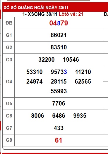 soi cầu xsmt 7/12/24, soi cau xsmt 07-12-2024, du doan xsmt 07-12-2024, chot so mt  07 12 2024, du doan xsmt 07 12 2024