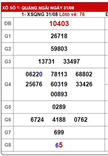 soi cầu xsmt 7/9/24, soi cau xsmt 07/9/24, du doan xsmt 7/9/24, chot so mt 07/09/2024, du doan xsmt 07/9/2