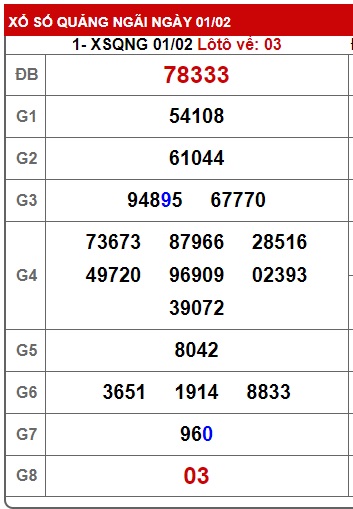 soi cầu xsmt 08/2/25, soi cau xsmt 05/2/25, du doan xsmt 08 02 2025, chot so mt 08-02-2025, du doan xsmt 08-2-2025