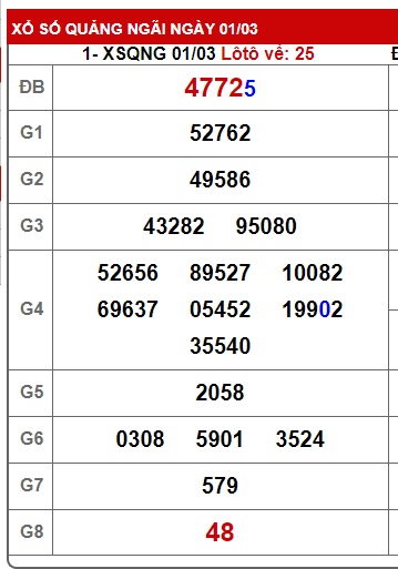 soi cầu xsmt 08/3/25, soi cau xsmt 08/3/25, du doan xsmt 08/3/2025, chot so mt 08/3/2025, du doan xsmt 08-3-2025