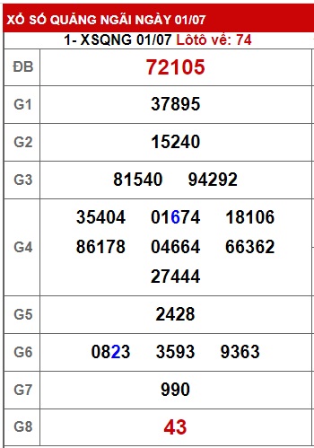 soi cầu xsmt 08-07-23, soi cau xsmt 8-7-2023, du doan xsmt 08 07 23, chot so mt 8/7/2023, du doan xsmt 8/7/23