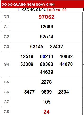 soi cầu xsmt 8-4-2023, soi cau xsmt 08/4/23, du doan xsmt 08 4 2023, chot so mt 08-4-2023, du doan xsmt 8/4/23