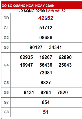 soi cầu xsmt 9/9/23, soi cau xsmt 9 9 23, du doan xsmt 9/9/2023, chot so mt 09-9-23, du doan xsmt 09/9/23