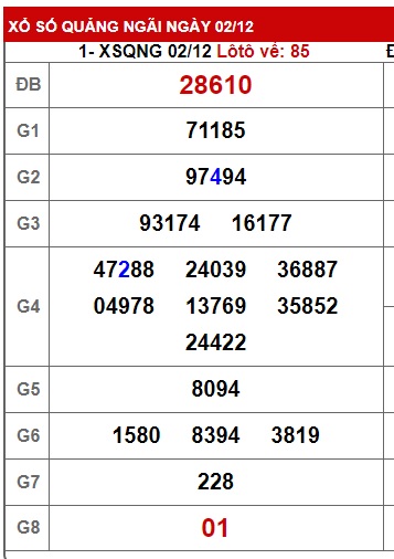 soi cầu xsmt 09/12/23, soi cau xsmt 09 12 23, du doan xsmt 09-12-2023, chot so mt 09 12 23, du doan xsmt 9 12 23