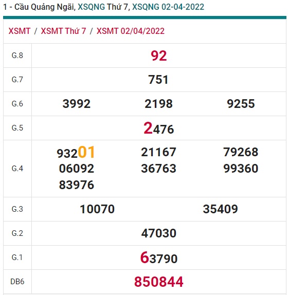 soi cầu xsmt 09/4/2022, soi cau xsmt 09 4 2022, du doan xsmt 09 04 2022, chot so mt 9 4 2022, du doan xsmt 9 4 2022