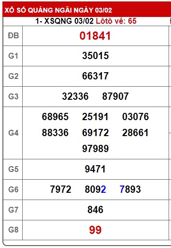 soi cầu xsmt 10/2/24, soi cau xsmt 10 2 2024, du doan xsmt 10-02-2024, chot so mt 10/2/24, du doan xsmt 10 2 24