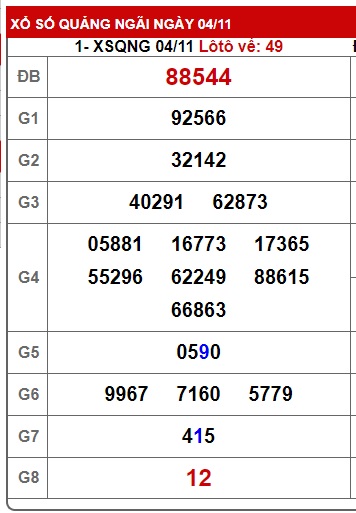 soi cầu xsmt 11/11/23, soi cau xsmt 11 11 23, du doan xsmt 11/11/23, chot so mt 11-11-2023, du doan xsmt 11-11-2023