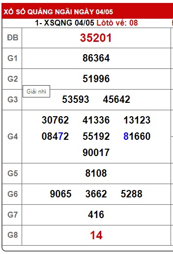 soi cầu xsmt 11/5/24, soi cau xsmt 11 5 24, du doan xsmt 11/5/24 chot so mt 11 5 2024, du doan xsmt 11-05-2024