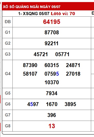 soi cầu xsmt 12/7/25, soi cau xsmt 12/7/25, du doan xsmt 12-7-2025, chot so mt 12-7-25, du doan xsmt 12-07-2025