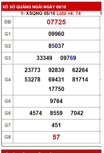 soi cầu xsmt 12/10/24, soi cau xsmt 12/10/24, du doan xsmt 12 10 24, chot so mt 12/10/2024, du doan xsmt 12 10 24