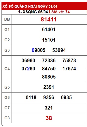 soi cầu xsmt 13/4/24, soi cau xsmt 13/4/24, du doan xsmt 13 4 2024, chot so mt 13-4-2024, du doan xsmt 13 4 24