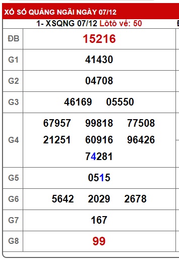 soi cầu xsmt 14/12/2024, soi cau xsmt 14/12/2024, du doan xsmt 14 12 2024, chot so mt 14/12/2024, du doan xsmt 14-12-2024