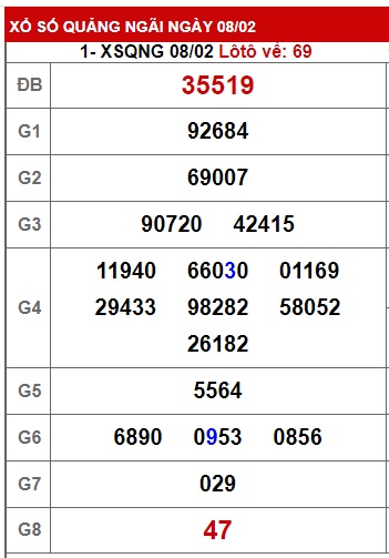 soi cầu xsmt 15/2/25, soi cau xsmt 15 02 25, du doan xsmt 15-2-2025, chot so mt 15-2-2025, du doan xsmt 15/02/2025