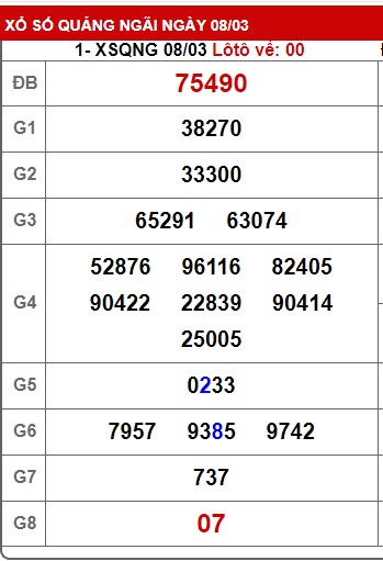 soi cầu xsmt 15/3/25, soi cau xsmt 15/3/2025, du doan xsmt 15-3-2025, chot so mt 15/3/2025, du doan xsmt 15 03 2025