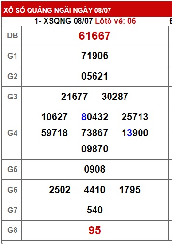 soi cầu xsmt 15 7 23, soi cau xsmt 15-07-2023, du doan xsmt 15-7-2023, chot so mt 15/7/23, du doan xsmt 15/7/23