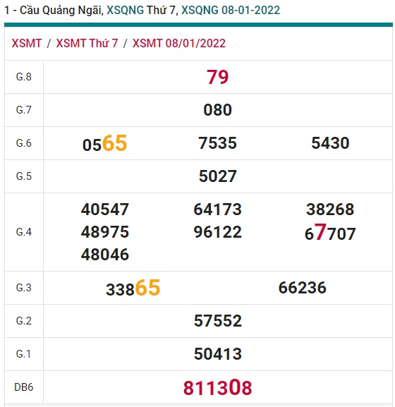 Soi cầu xsmt Quãng Ngãi 15/1/2022