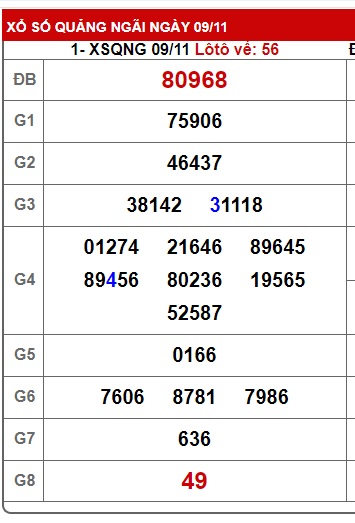 soi cầu xsmt 16/11/24, soi cau xsmt 16 11 2024, du doan xsmt 16/11/2024, chot so mt 16-11-2024, du doan xsmt 16/11/2024